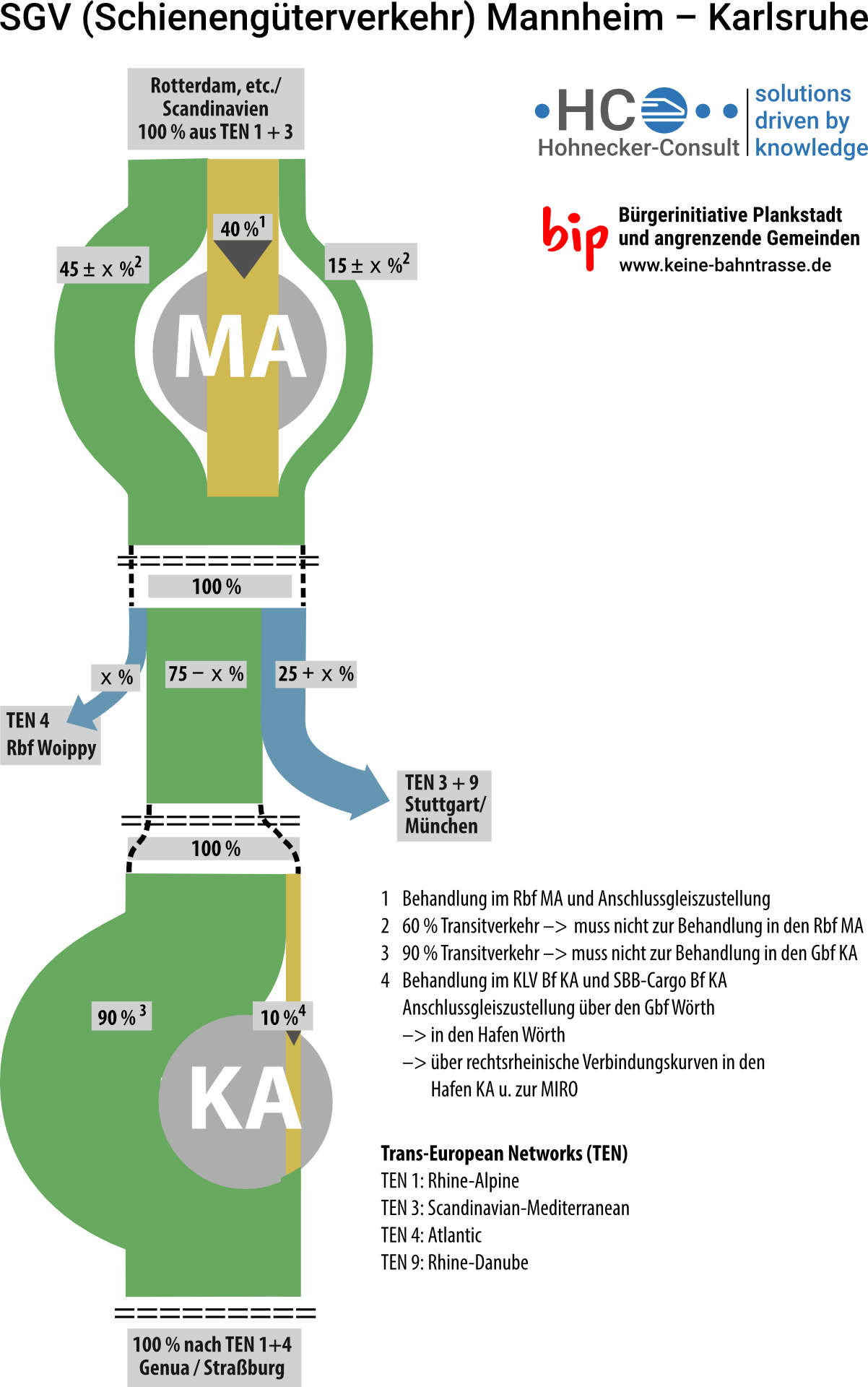 Schema Aufteilung der ZÜge zwischen Mannheim und Karlsruhe